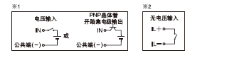 I/O·D;·D