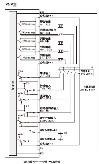 I/O·D;·D