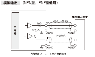 I/O·D;·D