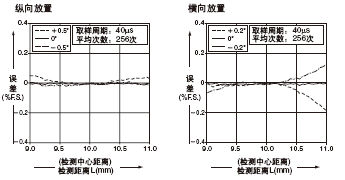 HL-C201AE HL-C201FE