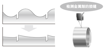 СͿǰBӹ(ji)ʡbg