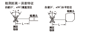 HL-C135C-BK10 Uɢ