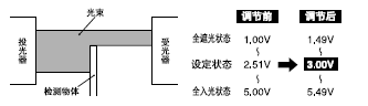 在1~5V內(nèi)調(diào)校輸出
