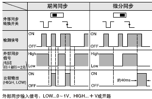 外部同步功能