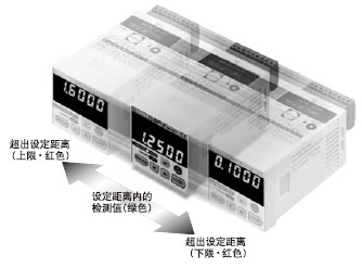 5位數(shù)字的雙排兩色顯示屏提供極高的可視性