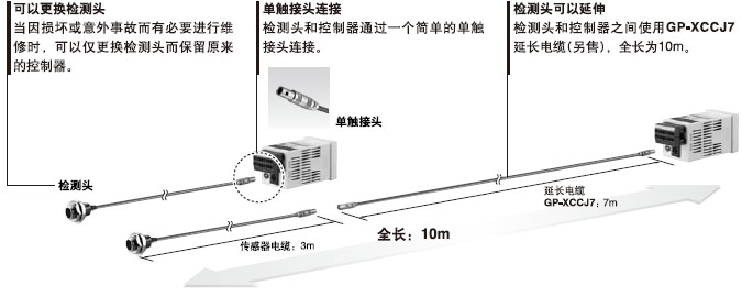 具有優(yōu)異實(shí)用性和可維護(hù)性的檢測(cè)頭