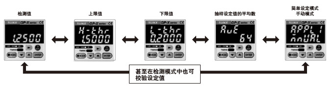 數(shù)字輸入顯示使設(shè)定容易
