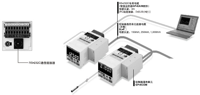 RS-232C通信連接器是標(biāo)準(zhǔn)設(shè)備