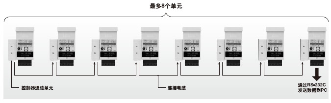 可進(jìn)行傳感器間的數(shù)據(jù)連接