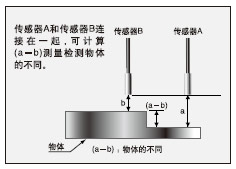 可進(jìn)行傳感器數(shù)據(jù)比較和計(jì)算