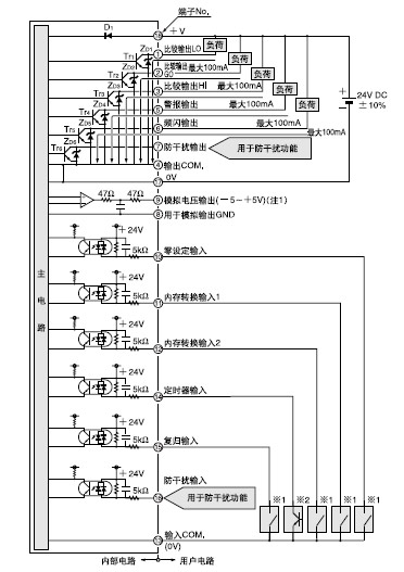 NPNݔ