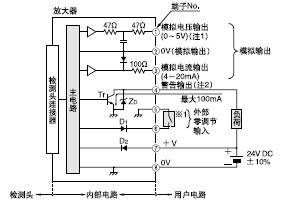 I/O·D