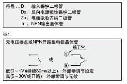 I/O·D