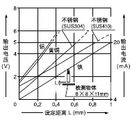 GP-A5S(I)