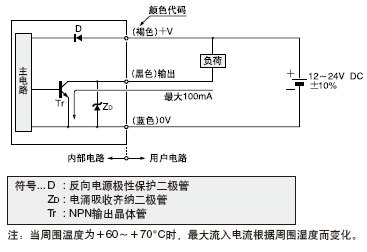 I/O·D
