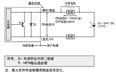 I/O·D