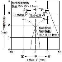 檢測(cè)領(lǐng)域特性