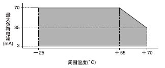 I/O·D