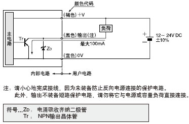 I/O·D