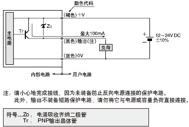 I/O·D
