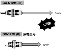 長檢測距離