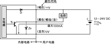 I/O電路圖