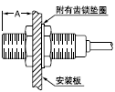 屏蔽型