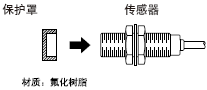 保護罩(另售)
