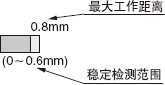 x0.8mm
