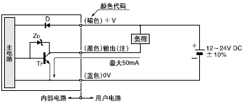I/O·D
