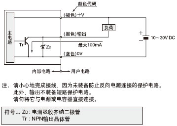 I/O·D