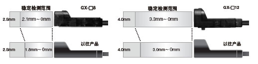 GX-82.1mm (x2.5mm) GX-123.3mm (x4.0mm)