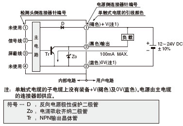 I/O·D