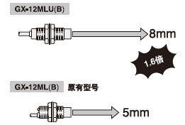 Lzyx