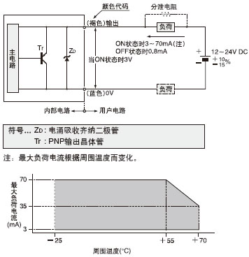 I/O·D