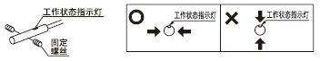 ՈbڹB(ti)ָʾϻ䱳