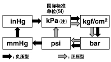 Nλ