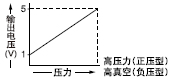 模擬電壓輸出