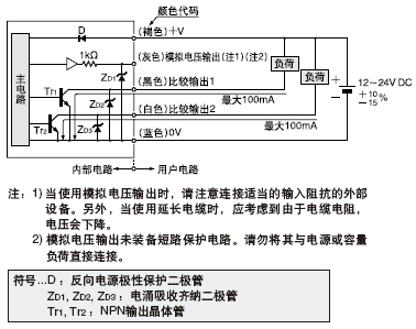 I/O·D