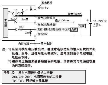 I/O·D