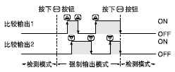 (qing)ݔģʽ mچ(dng)zy(c)
