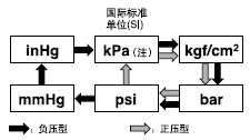 Nλ