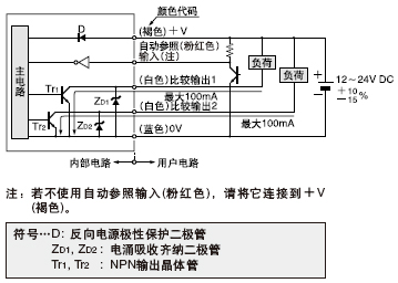 I/O·D