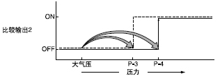 Ԅ(dng)ݔǰ