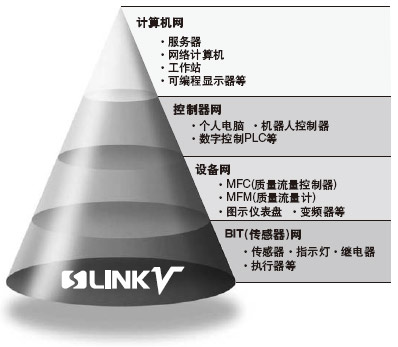 ʡ侀ϵy(tng)