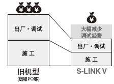 sʩrg(ji)ʡʩ(jng)M