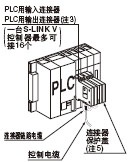 PLCݔB