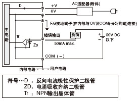 I/O·D