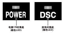 ָʾ