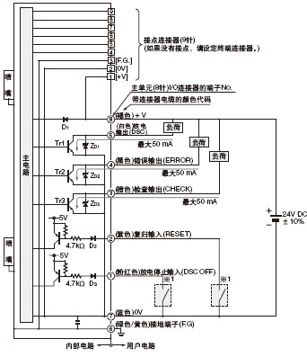 I/O·D